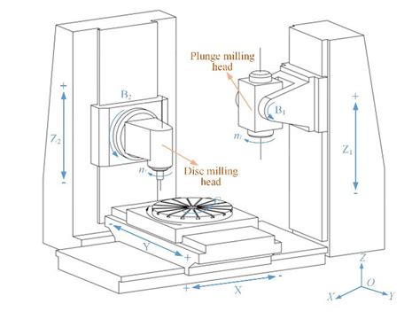 china cnc milling machine parts suppliers|schematic diagram of cnc machine.